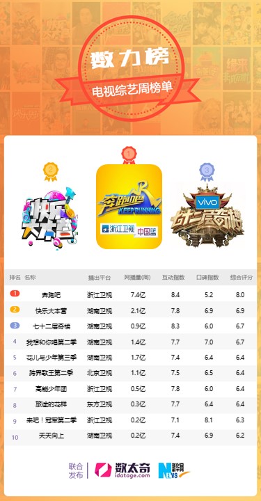 异形排行_5.8号雷霆战机装备搭配6大最新攻略:幻影异形凤凰电浆全面排行介绍...