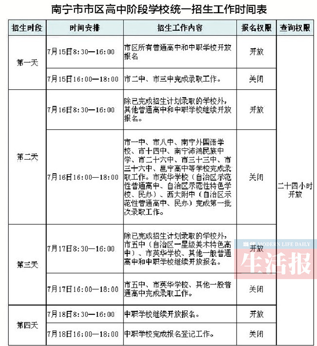 南宁市区普高招生15日开始 示范高中招生信息在这