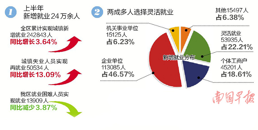 镇人口形势分析报告_...城镇新增就业471万人(附图表)-研究报告 行业分析报告(2)