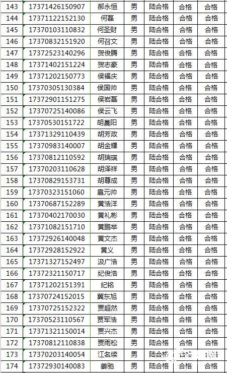 2017山东省定向培养士官体检、面试合格考生