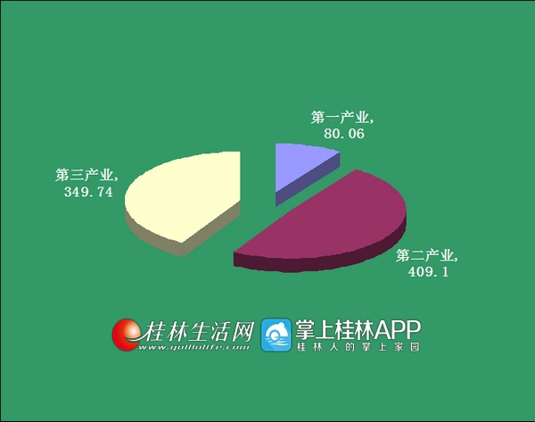 桂林云轨2至3年建成通车50公里 后续每年30公里