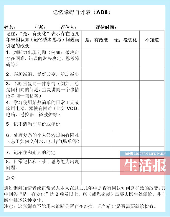 一份自测表,医生教你自测有无老年痴呆风险