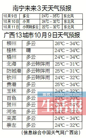 寒露至冷空气要来 未来几天广西多地降雨降温