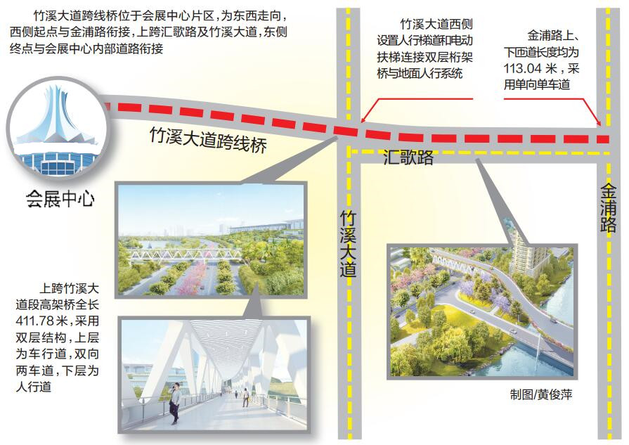 南宁竹溪大道跨线桥初步方案获批 民歌湖直通会展中心