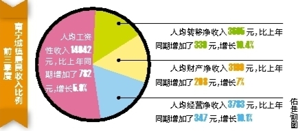 2017南宁人均gdp_2017年南宁统计公报：GDP总量4119亿常住人口增加9.11万附图表(2)