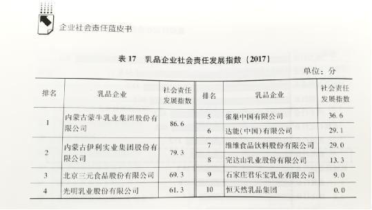 这次蒙牛没捐奶 直接捐钱盖学校