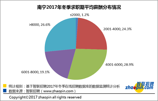 2017궬˲Ź¯