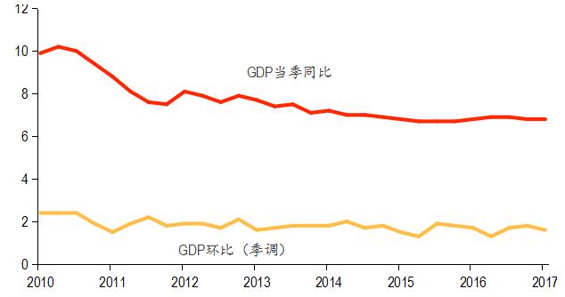 宏观gdp超预期_国盛宏观 寻找超预期 2019年宏观经济展望(2)