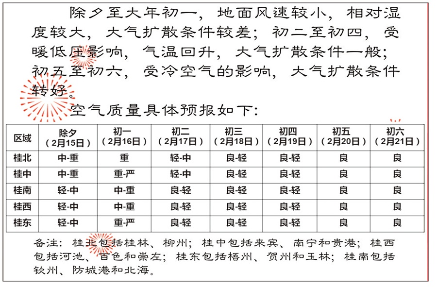 节前同比有所改善 广西区域空气质量一“图”了然