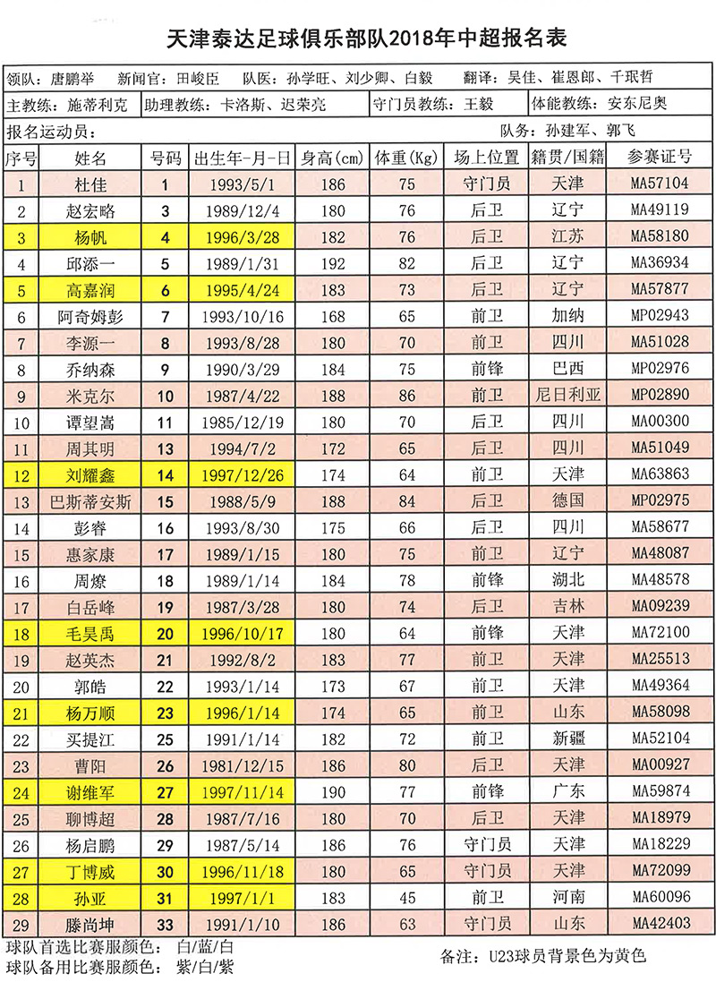 中超16队报名名单公示 U23球员上港最多恒大