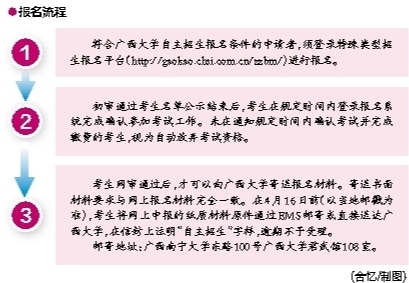 浙大自主招生人口_数说浙大丨自主招生最难的不是初审,笔试难倒无数英雄豪杰