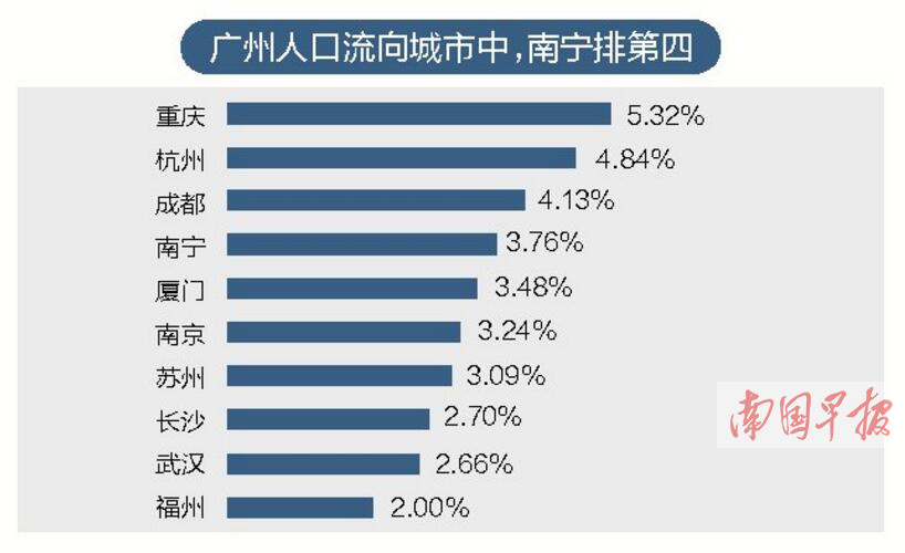 战争优化人口_人口普查图片(2)