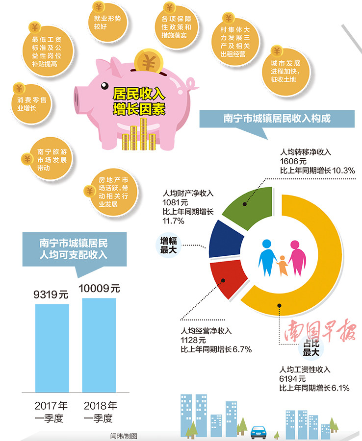 租房收入_中国房租第一城：平均每月房租3379元,每月6成收入都要用来租房