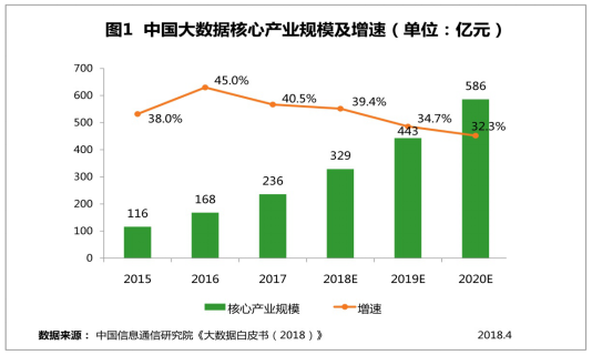 2018年一季度网络舆论生态指数发布