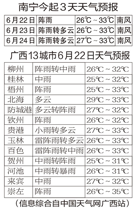 未来40天天气预测准不准呢 bc05926fe259b7f94128975fc57da63f.jpg