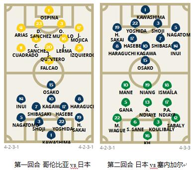 “简”析世界杯：亚房产新闻足联五队出线前景大数据