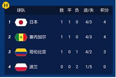 “简”析世界杯：亚房产新闻足联五队出线前景大数据