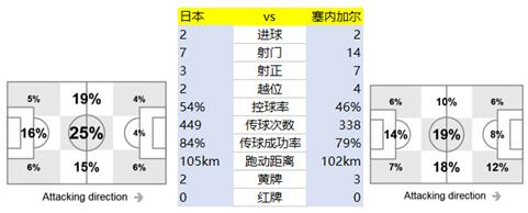 “简”析世界杯：亚房产新闻足联五队出线前景大数据