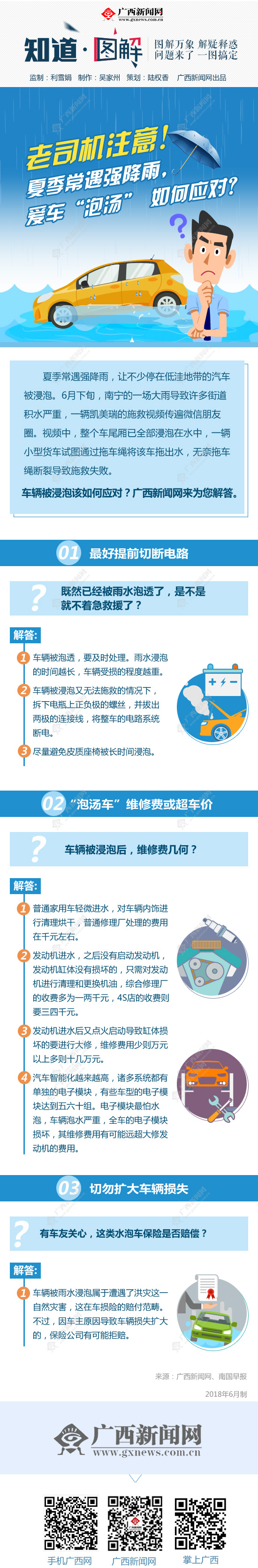 老司机注意!夏季常遇强降雨,爱车“泡汤”如何应对?