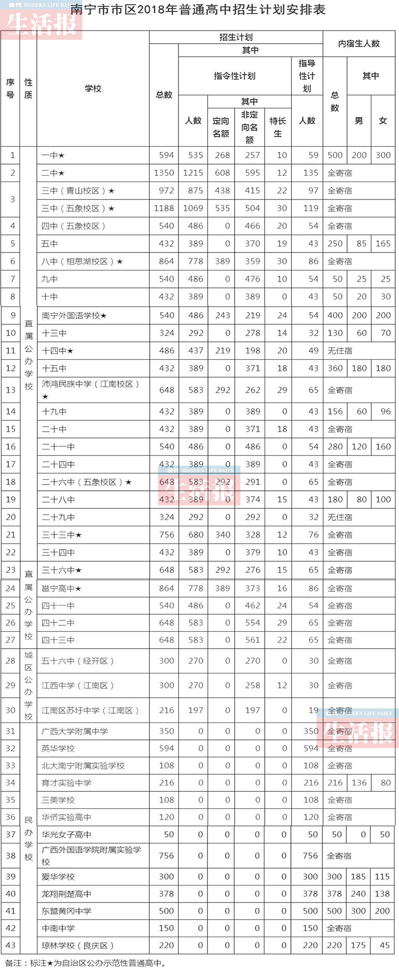 南宁中考成绩等级公布 16所初中考出97个全A+(图)
