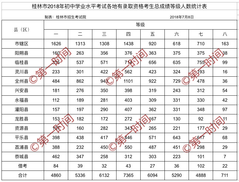 临桂人口增长_临桂新区图片(3)