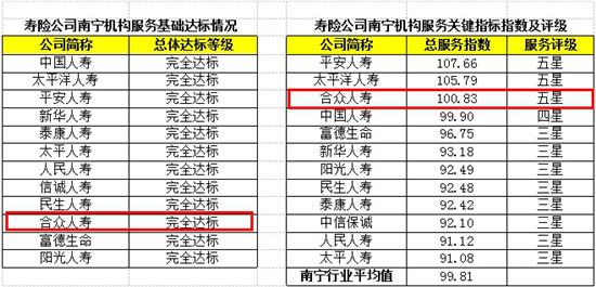 南宁公司排名_南宁的大学排名一览表(3)