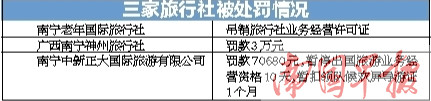 南宁三家旅行社存在违法失信行为 被列入"黑名单"