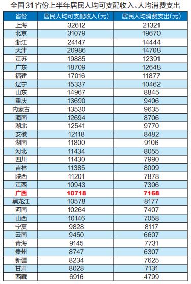 颈椎神经支配分布图_2018年可支配收入