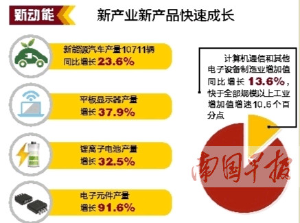 上半年广西gdp_广西经济运行向好 上半年GDP同比增8.5(2)