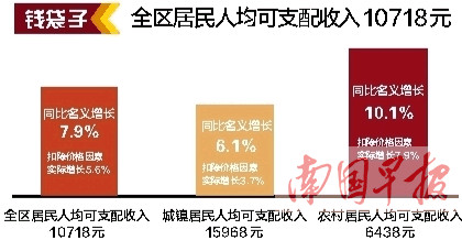 华西村人均收入_2018广西人均收入(2)