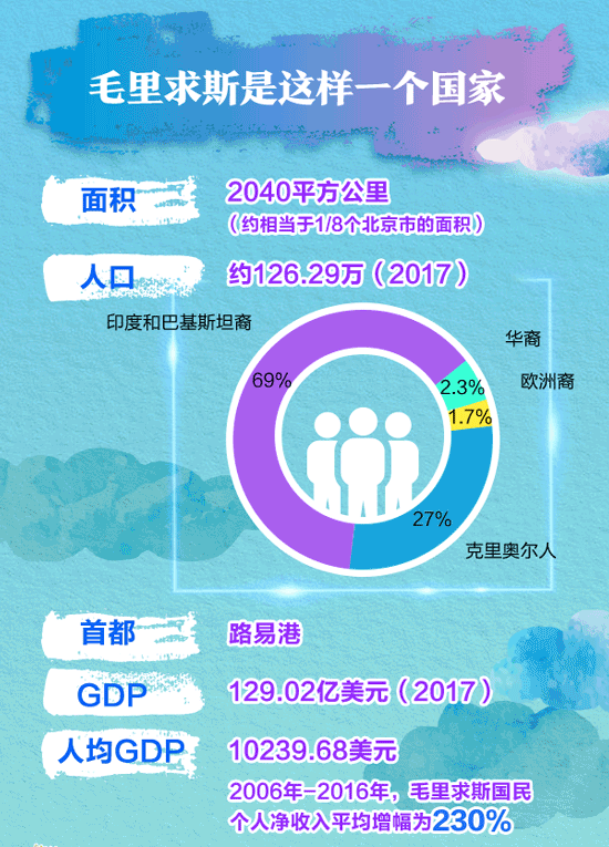 习主席到访的这个国家,中国春节是法定假日-广