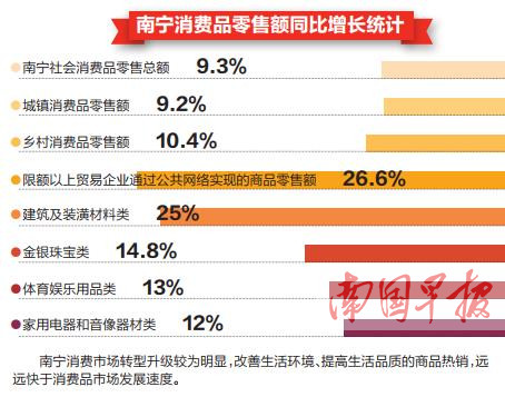 上半年gdp同比增长_南京浦口上半年GDP达184.59亿元同比增长8.0%(2)