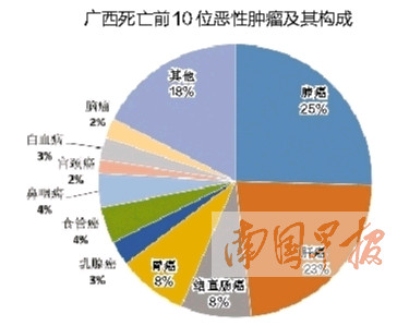 2018年南宁城市癌症早诊早治项目启动 兴宁区居民受益