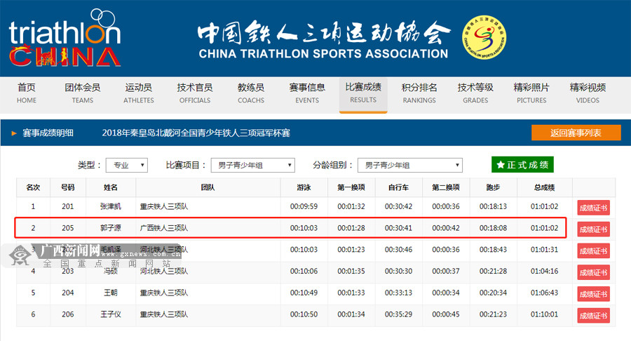 2018全国青少年铁人三项冠军杯赛:广西小将获银牌