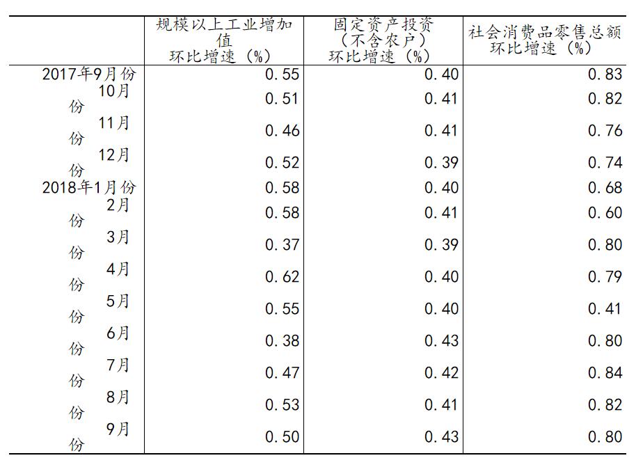 2017年广州1季度gdp_广州gdp(2)