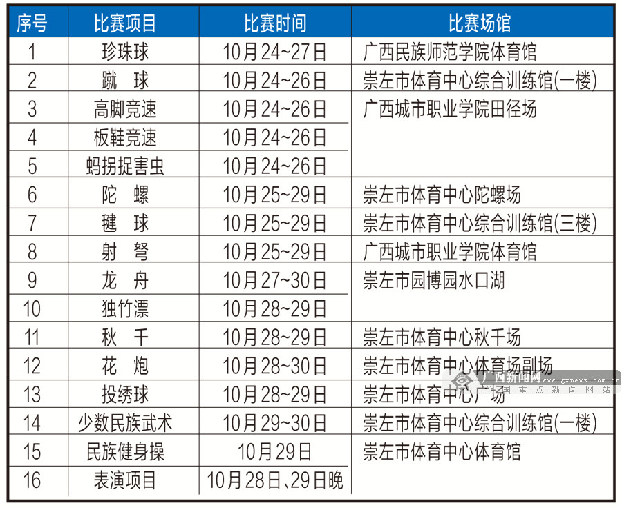 广西第十四届民运会24日开幕 共有19个代表团参会