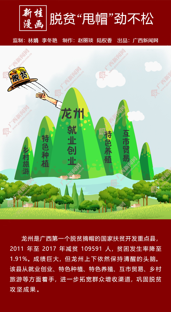【新桂漫画】脱贫“甩帽”劲不松