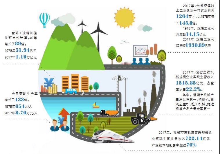 湖南省工业企业经济总量排名_湖南省国服排名图片