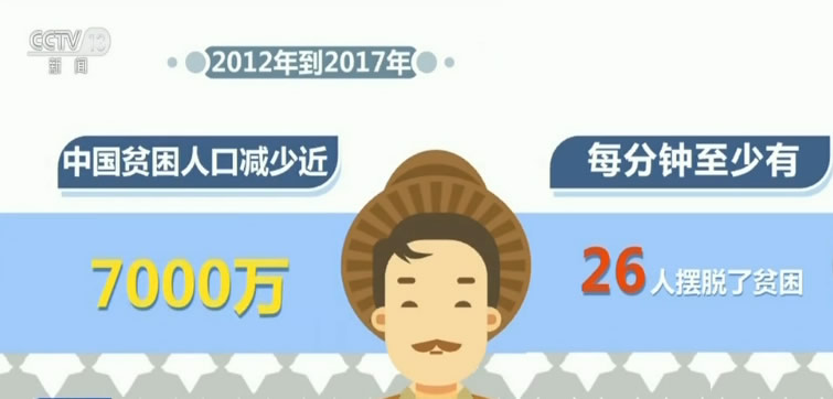 中国历年贫困人口_...年 ,我们将使中国现有标准下7000多万贫困人口全部脱贫