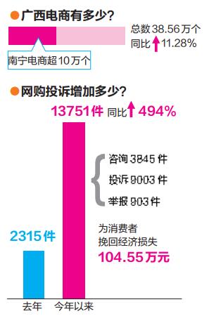 广西启动网络监测 "双11"网店先涨价再打折？查！