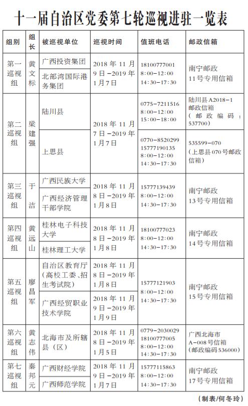 自治区党委7个巡视组完成19个被巡视单位进驻工作