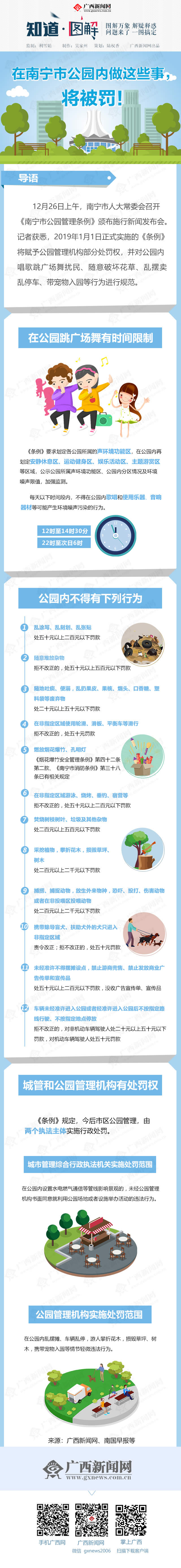 【知道・图解】在南宁市公园内做这些事,将被罚!
