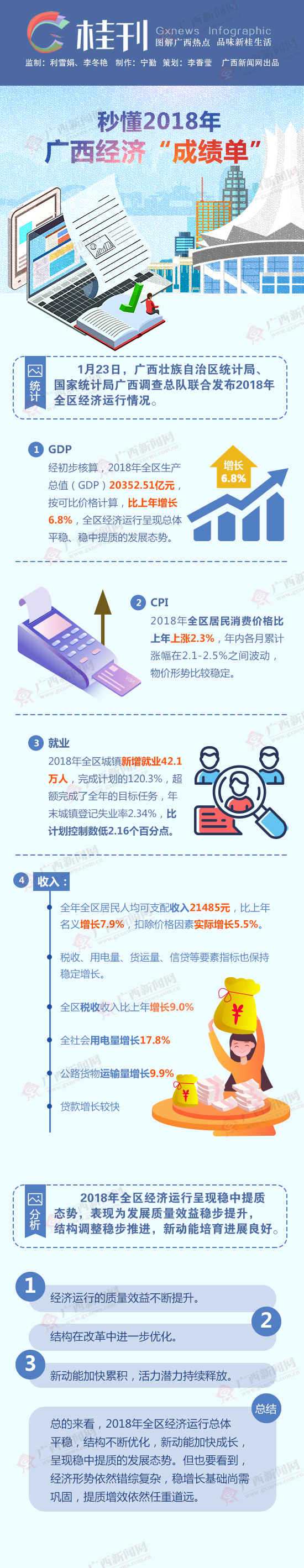 ���𿯡��붮2018�������á��ɼ�����