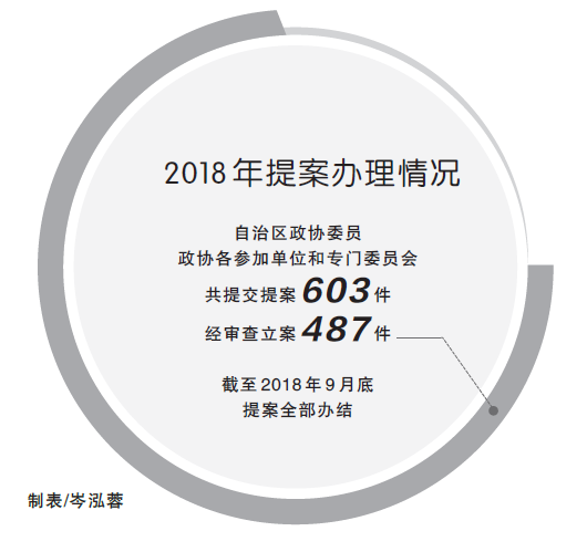 ������������ɶ���һ�����鰸�᰸�����������