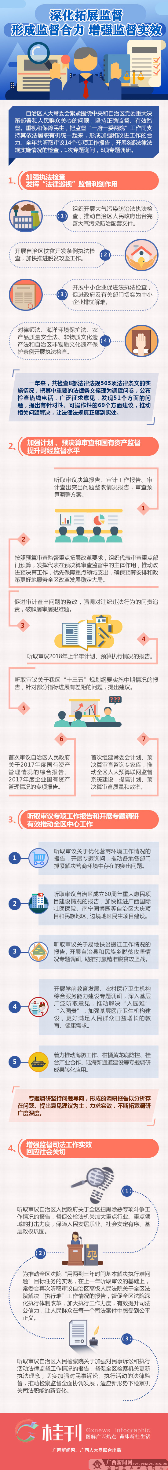 【桂刊】自治区人大深化拓展监督 形成监督合力 增强监督实效