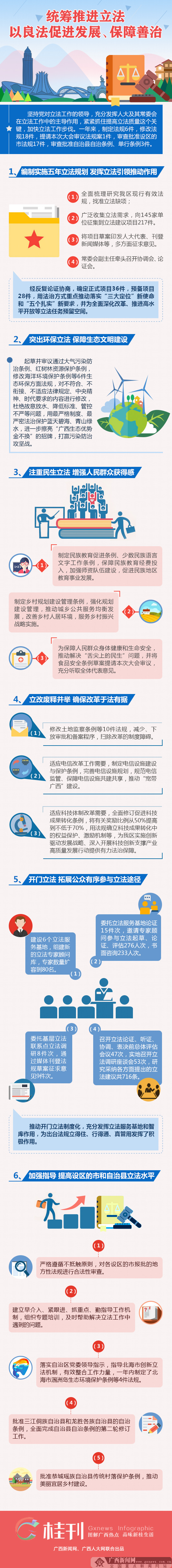【桂刊】自治区人大统筹推进立法 以良法促进发展、保障善治
