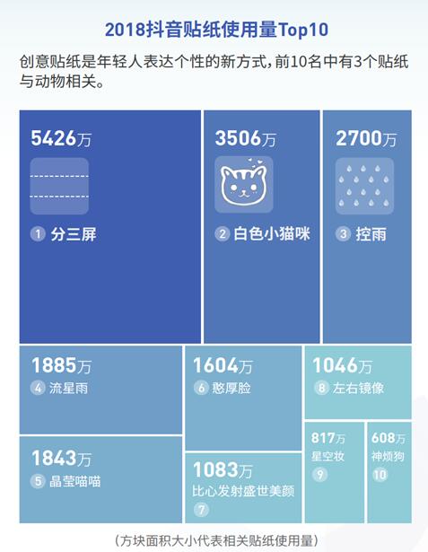 抖音数据分析