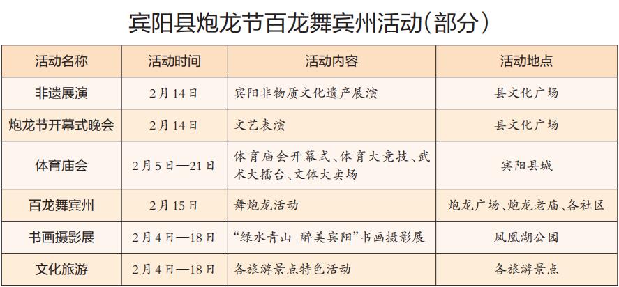 百龙起舞庆新春 宾阳炮龙节活动2月14至15日举行