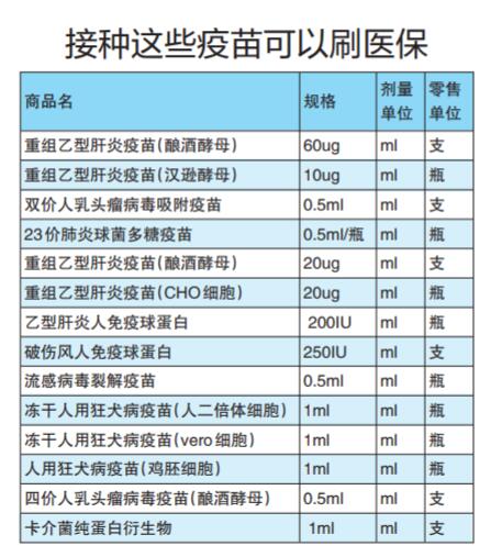 南宁接种宫颈癌疫苗等14种疫苗可刷医保（附详表）