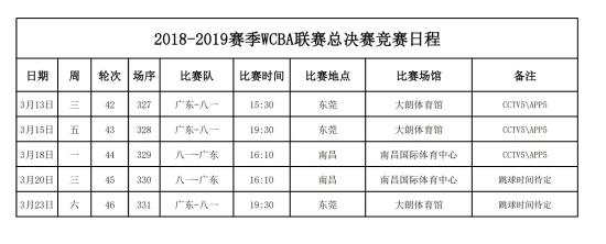 八一与广东会师WCBA总决赛 冠军最晚23日产生
